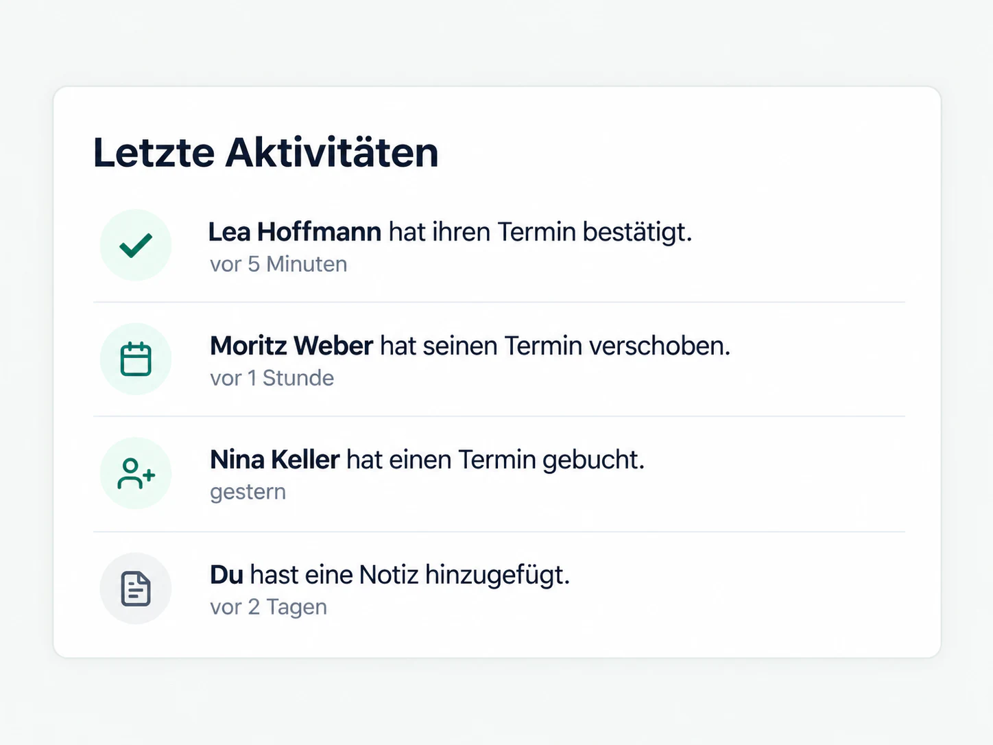 Aktivitätsverlauf einer Besichtigung